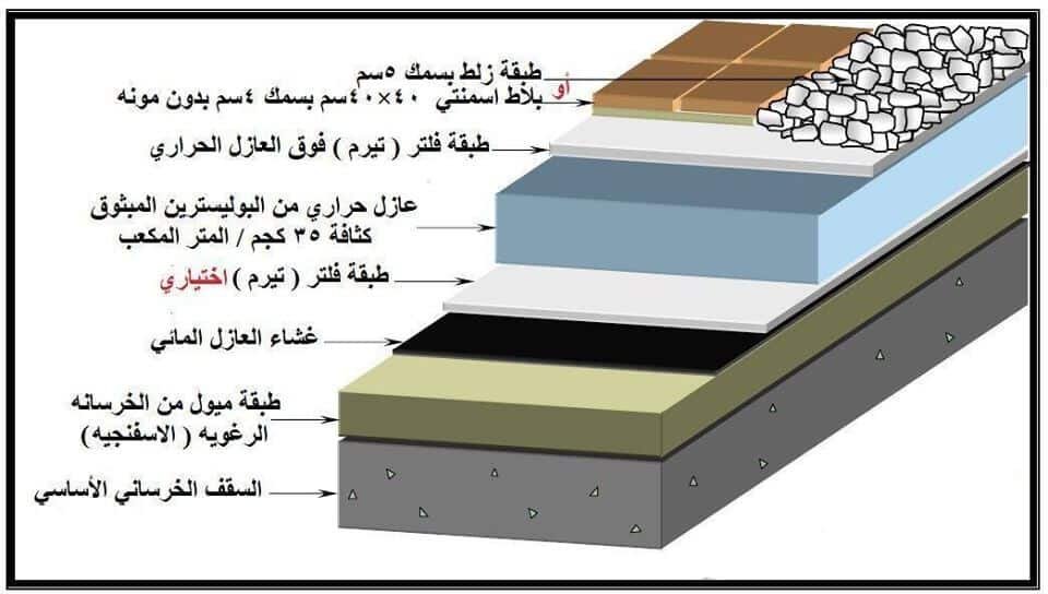 ترميم منازل وفلل بالرياض — تغطية جميع أحياء الرياض