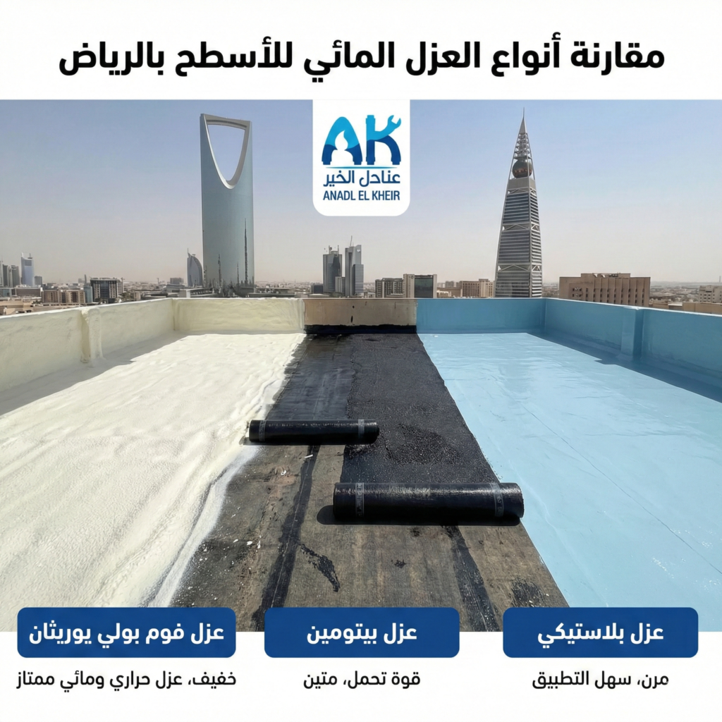 أفضل أنواع العزل المائي للأسطح بالرياض