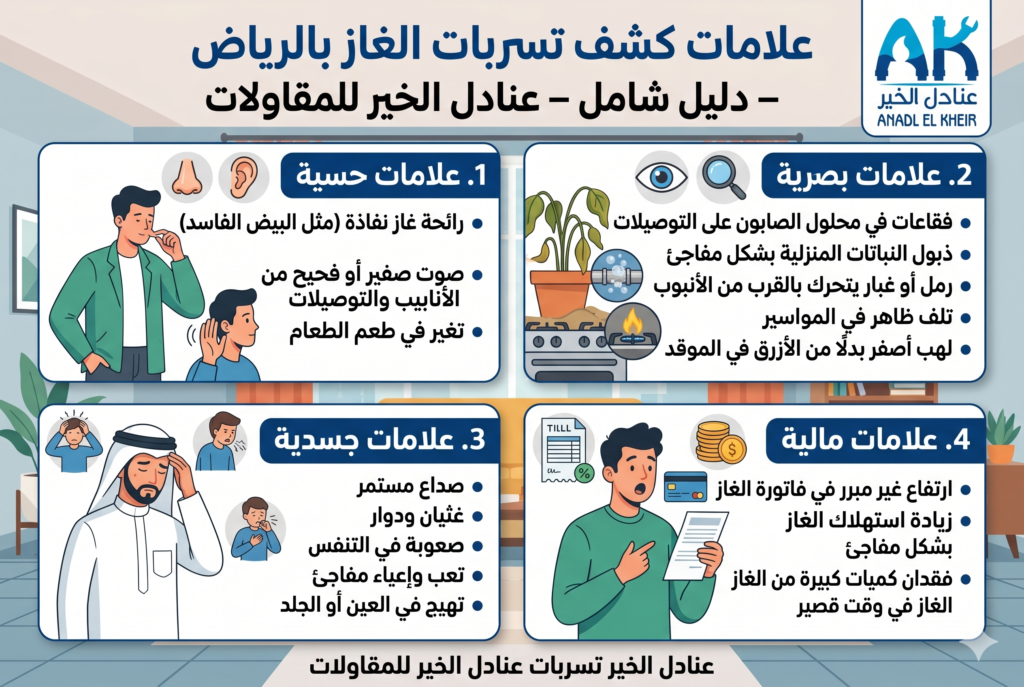 لامات كشف تسربات الغاز بالرياض – دليل شامل – عنادل الخير للمقاولات