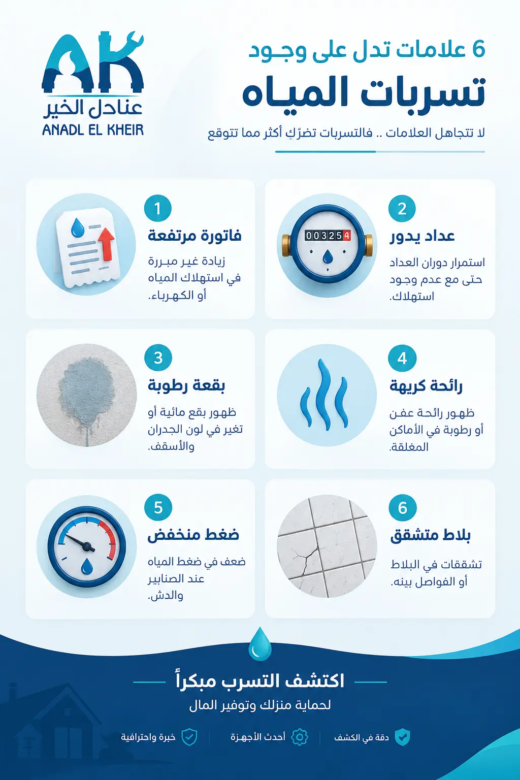 علامات تسرب المياه الخفي في منزلك — إنفوجرافيك من شركة كشف تسربات المياه بالرياض عنادل الخير