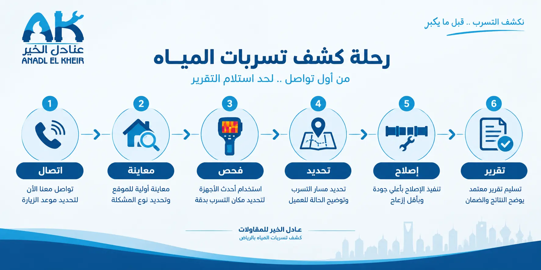 خطوات كشف تسربات المياه بالرياض من الاتصال حتى التقرير المعتمد مع عنادل الخير